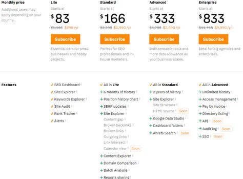 semrush monthly pricing.